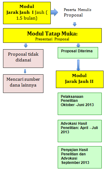 diagramalur idrc