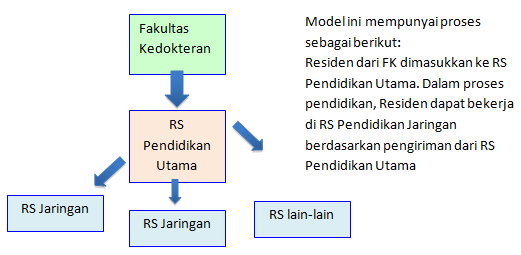 model1